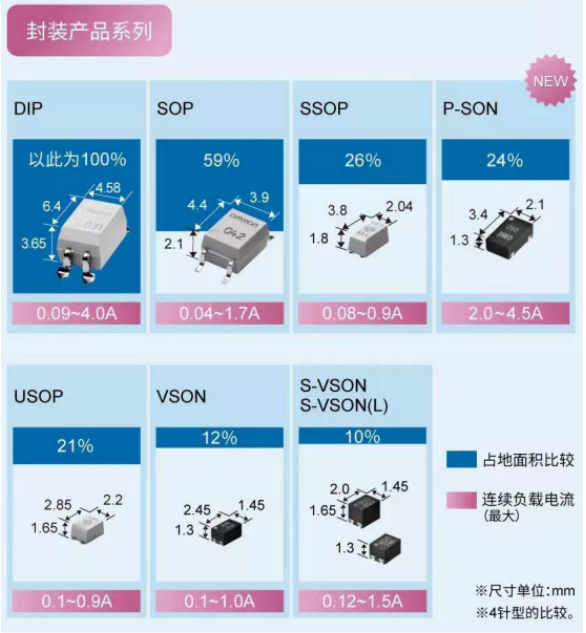 儲(chǔ)能行業(yè)中使用光耦繼電器的優(yōu)勢(shì)