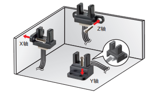 微型光電傳感器在色譜儀中的應(yīng)用是什么？