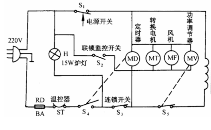 歐姆龍微動開關D3VJ，實現微波爐聯(lián)鎖監(jiān)控