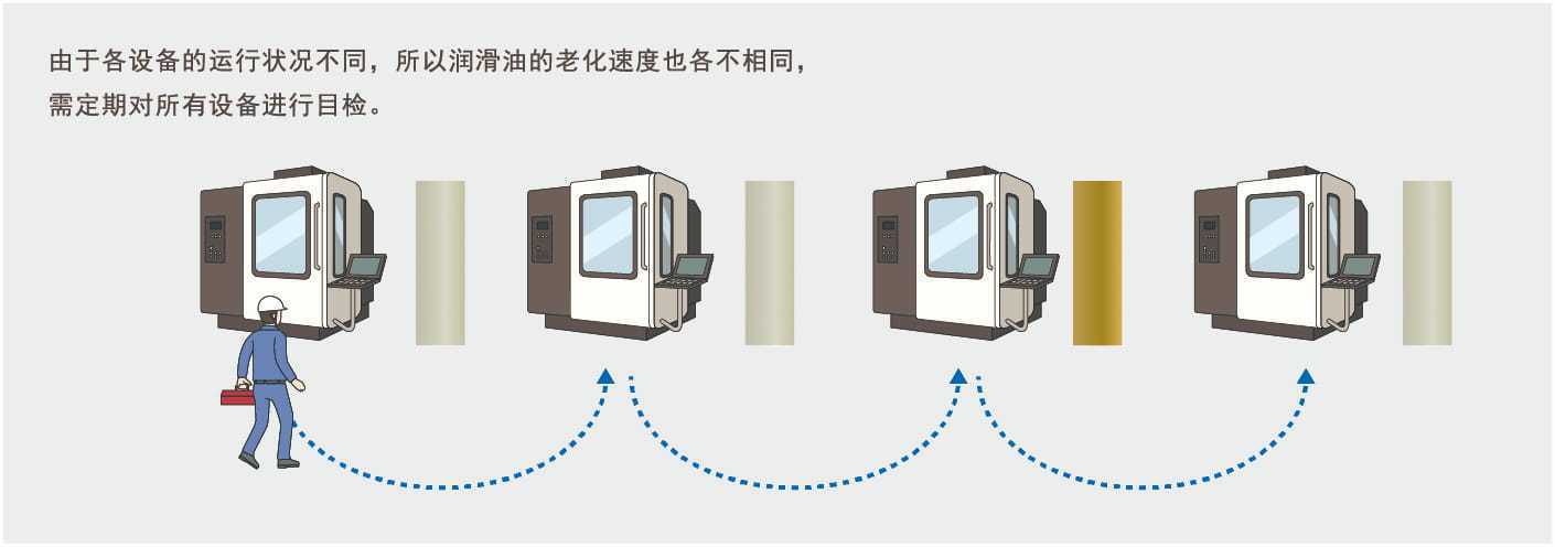 歐姆龍顏色傳感器B5WC應用自動化工業(yè)設(shè)備液壓設(shè)備油質(zhì)老化 