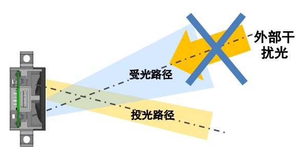 B5W-LB系列傳感器是如何安裝的？