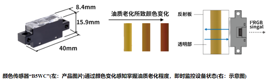 歐姆龍光電傳感器有哪些類型？