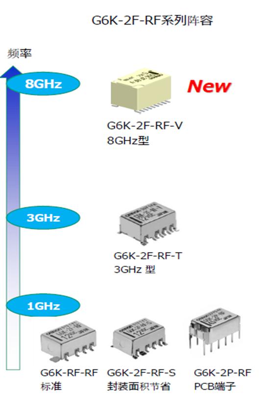 歐姆龍高頻繼電器強(qiáng)勢(shì)來襲，解決信號(hào)傳遞不穩(wěn)定難題