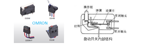 超小型微動(dòng)開關(guān)，歐姆龍告訴你哪些誤操作會(huì)損壞微動(dòng)開關(guān)