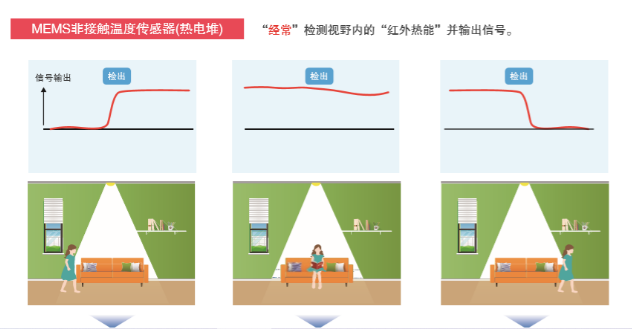 歐姆龍非接觸式溫度傳感器助力人體測溫防疫工作