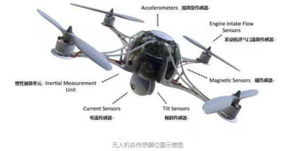 歐姆龍傳感器，貫徹整個(gè)無(wú)人機(jī)上的傳感器件