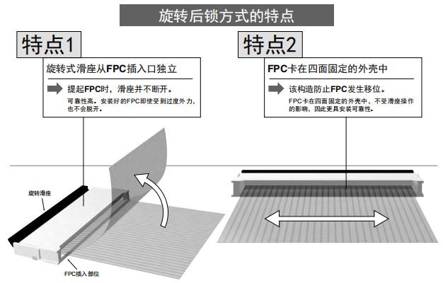 連接器工作原理及歐姆龍連接器優(yōu)勢(shì)介紹