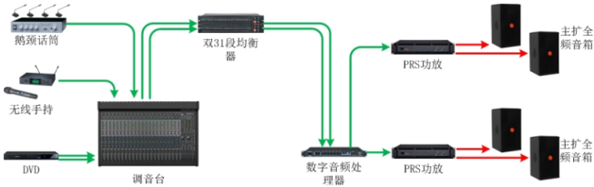 歐姆龍繼電器型號G5RL在會議系統(tǒng)的承載作用