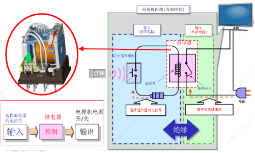 如何選擇合適的歐姆龍繼電器？