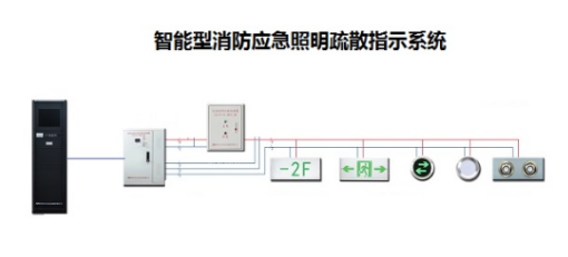 智能疏散指示系統(tǒng)行業(yè)有用到哪種功率繼電器？