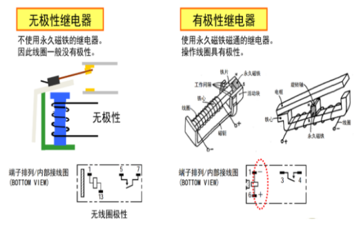 歐姆龍繼電器五大分類，你知道多少？