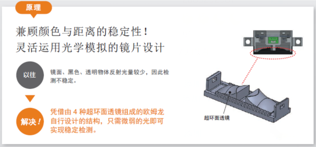 貼標(biāo)機(jī)中檢測透明材料歐姆龍傳感器的運(yùn)用？