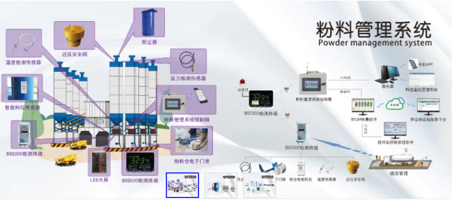  高性能歐姆龍繼電器，讓配料控制器更高效 